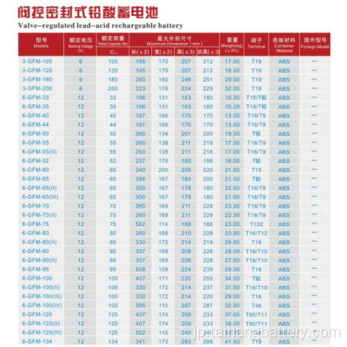 太陽のための48V VRLA電池の鉛酸蓄電池